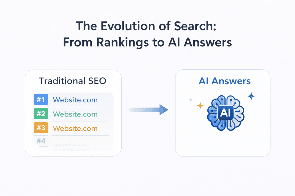 How Google’s AI‑Driven Search Has Changed Optimization Forever - and What It Means for AEO